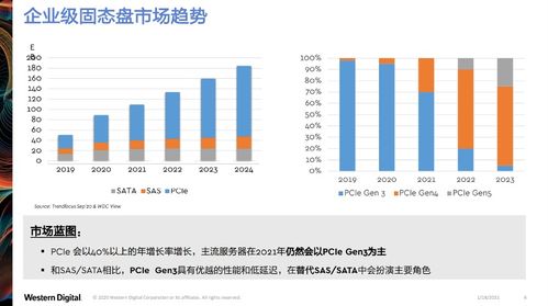 西部數據創新分層存儲架構，引領云基礎設施升級新范式