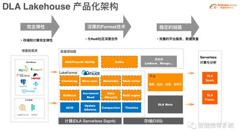 數(shù)據(jù)湖存儲(chǔ)格式Hudi 核心原理與實(shí)踐指南