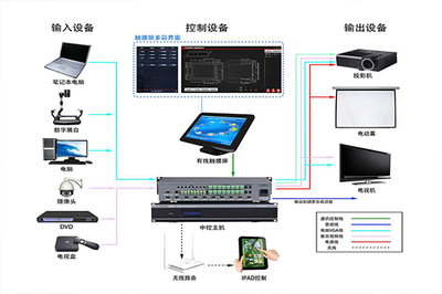 智能中控系統軟件 賦能展廳交互新體驗——鼎深科技引領智能控制系統集成